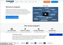 Sites similar to rams-training.com