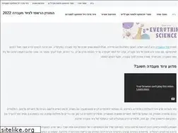 Sites similar to ramtechsystems.com