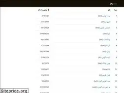 Sites similar to ramzz.ir