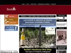 Sites similar to randalls.net.au