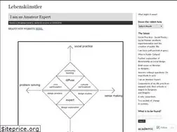 Sites similar to randallszott.org