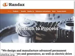 Sites similar to randax.fi