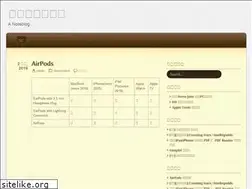 Sites similar to randle.wordpress.com