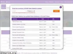 Sites similar to randstatestats.org
