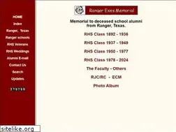 Sites similar to rangerexes.com