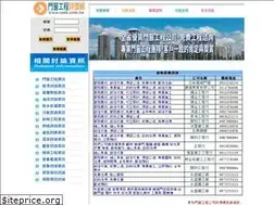Sites similar to rank.com.tw