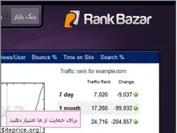 Sites similar to rankbazar.com