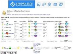 Sites similar to ranker.sisoftware.co.uk