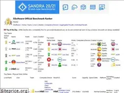 Sites similar to ranker.sisoftware.net