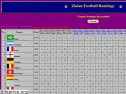 Sites similar to rankfootball.com