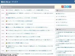 Sites similar to rankin9.com