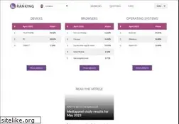 Sites similar to ranking.com.hr