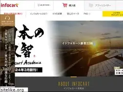 Sites similar to ranking.infocart.jp