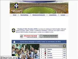 Sites similar to rankingdeclubes.com.br