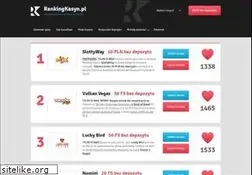 Sites similar to rankingkasyn.pl