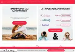 Sites similar to rankingportalirandkowych.pl