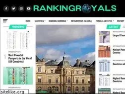 Sites similar to rankingroyals.com
