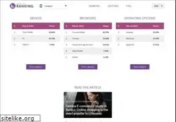 Sites similar to rankings.hu