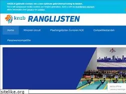 Sites similar to rankings.knzb.nl