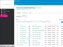 Sites similar to rankings.tennis.com.au