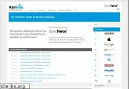 Sites similar to rankingthebrands.com