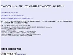 Sites similar to rankstker.net