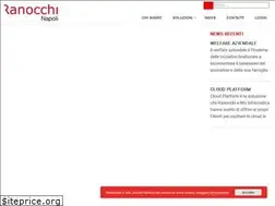 Sites similar to ranocchinapoli.com