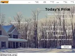 Sites similar to ransonfuel.com