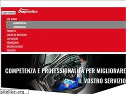 Sites similar to rapidpoint.it