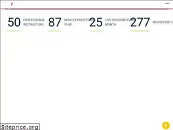Sites similar to rapidtechs.co.in