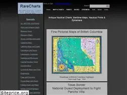 Sites similar to rarecharts.com