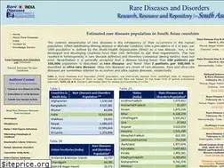 Sites similar to rarediseasesindia.org