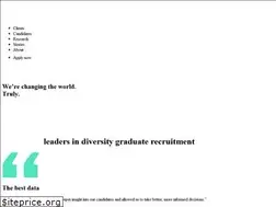 Sites similar to rarerecruitment.com