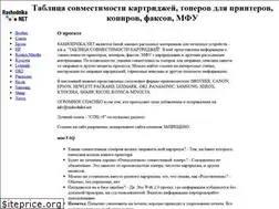 Sites similar to rashodnika.net