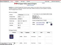 Sites similar to ratebot.ca