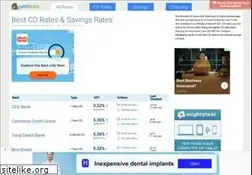 Sites similar to ratebrain.com