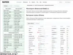 Sites similar to rateex.ru