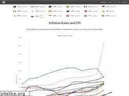Sites similar to rateinflation.com