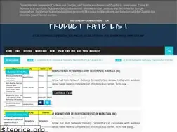 Sites similar to ratelists.blogspot.com