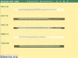 Sites similar to ratemyapp.com