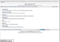 Sites similar to ratesfx.com