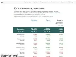 Sites similar to ratestats.com