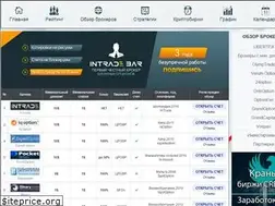 Sites similar to rating-broker.com