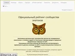 Sites similar to rating.chgk.info