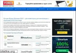 Sites similar to ratingfx.ru