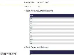 Sites similar to rationalinvesting.com