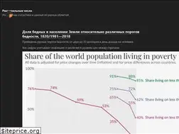 Sites similar to rationalnumbers.ru