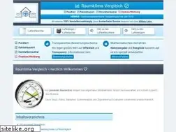 Sites similar to raumklimatest.de