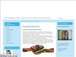 Sites similar to rautronic.de