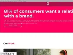 Sites similar to rauxa.com
